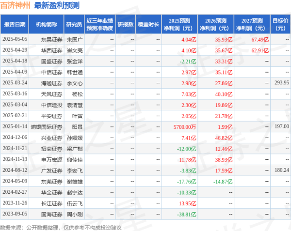 股市配资技巧 百济神州: 5月8日召开业绩说明会, 包括知名机构彤源投资, 正心谷资本, 高毅资产的多家机构参与