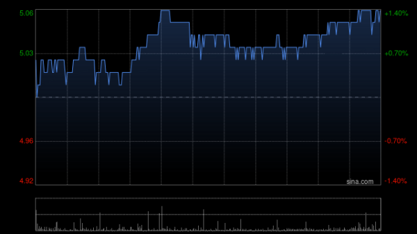 中国股票配资网 农业银行获中国平安保险(集团)股份有限公司增持4465万股 每股作价约4.77港元